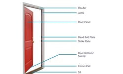 Your Handy Guide To The Parts Of A Door Frame