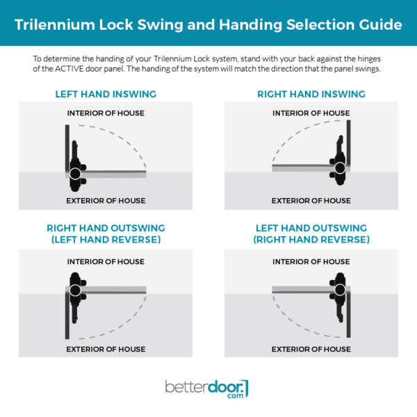 Inswing or Outswing? How to Tell the Swing of Your Door